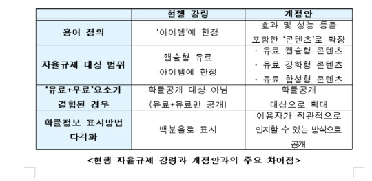 한국게임산업협회.